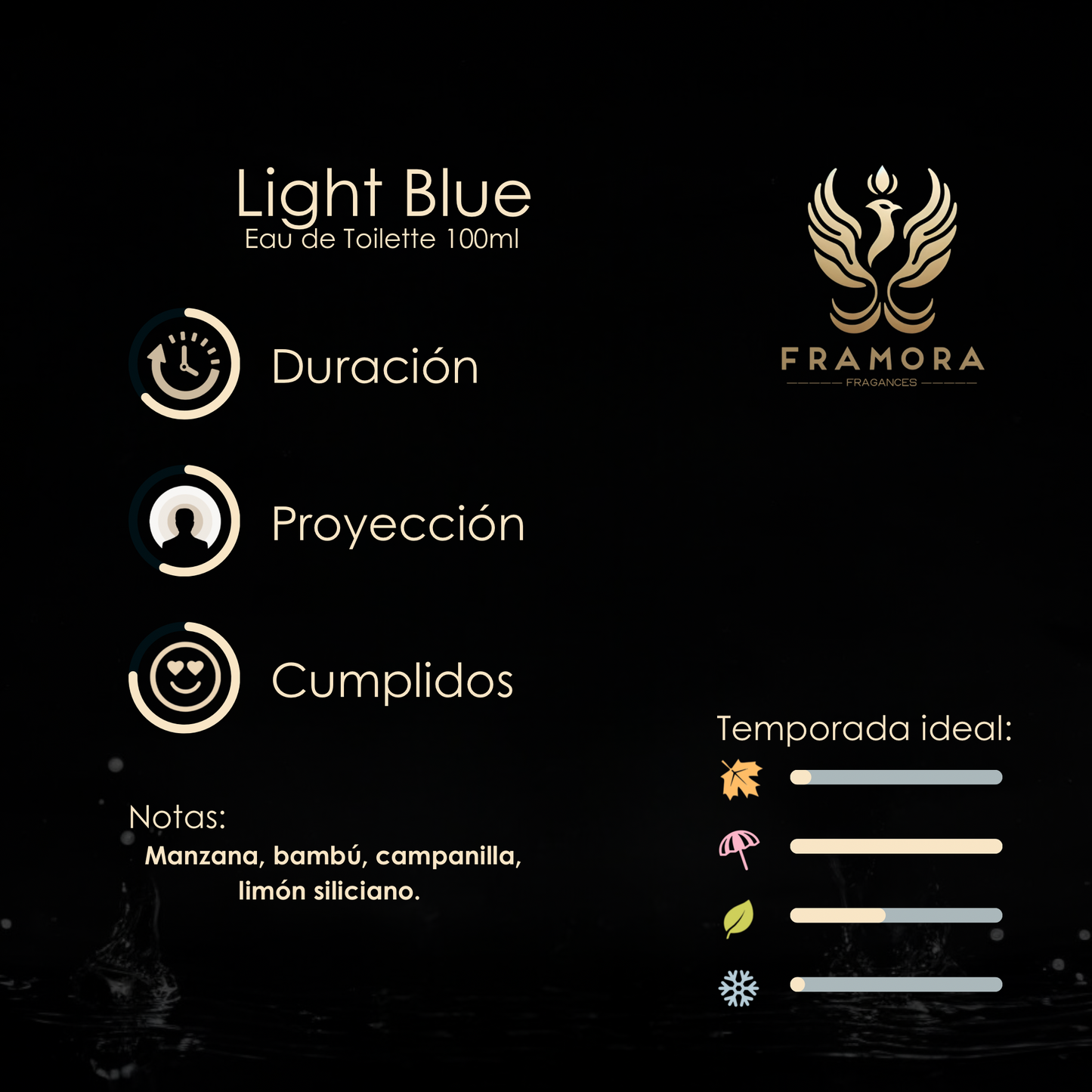 Light Blue 100ml edt