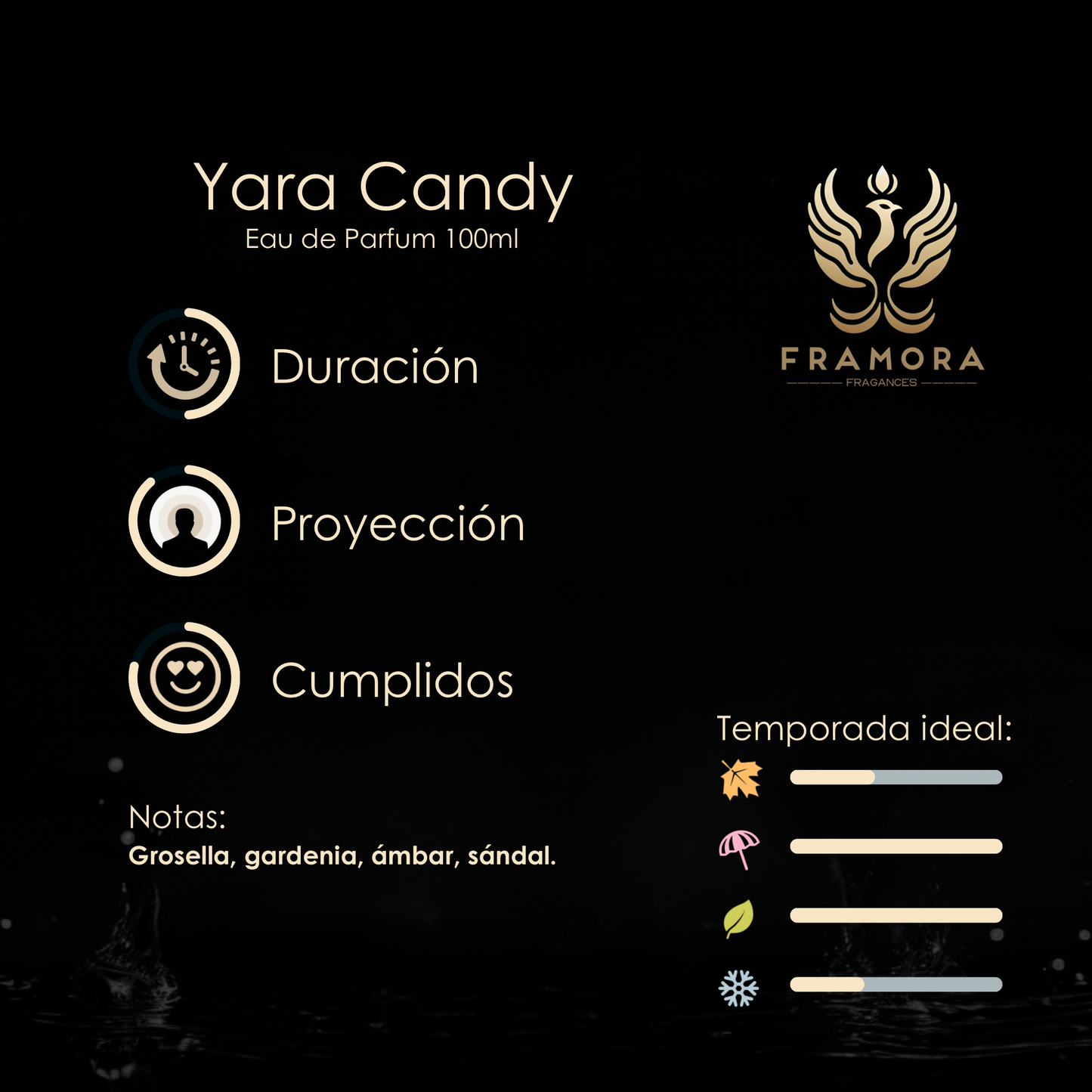 Yara Candy 100ml edp