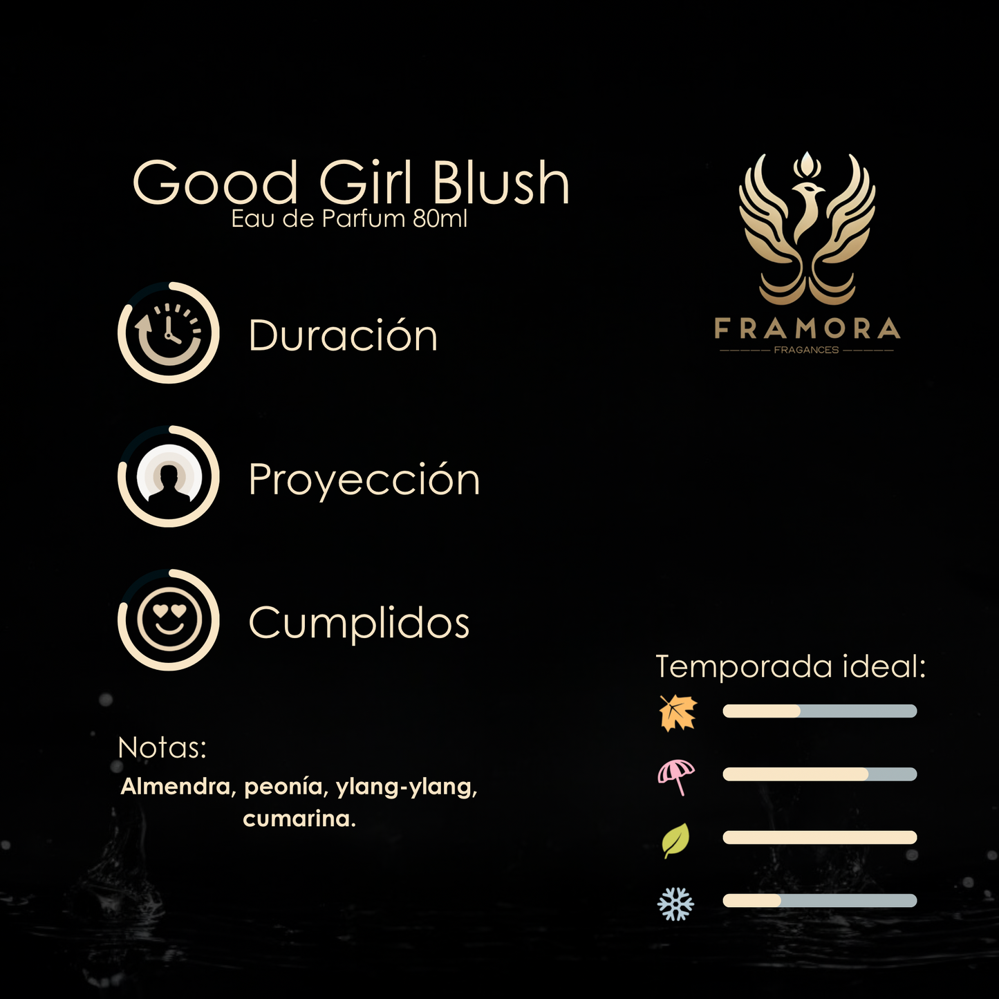Good Girl Blush 80ml edp