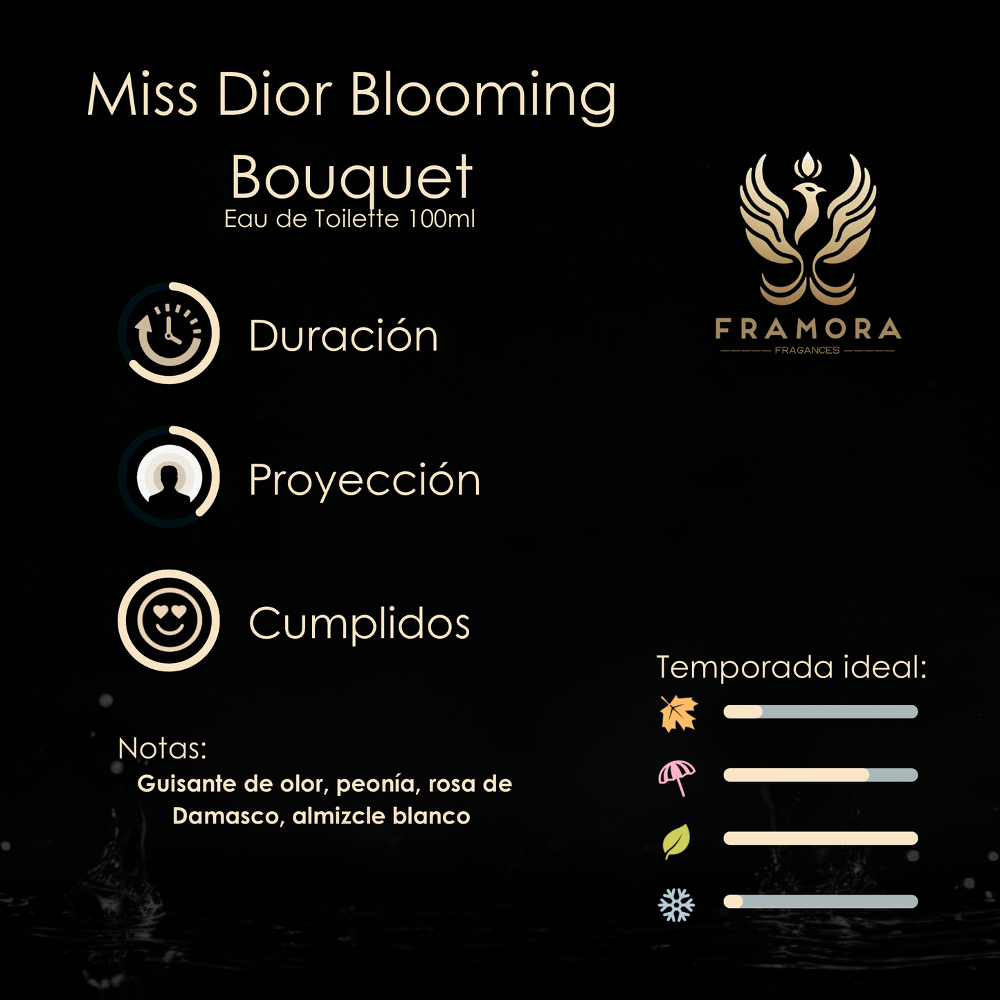 Miss Dior Blooming Bouquet 100ml edt